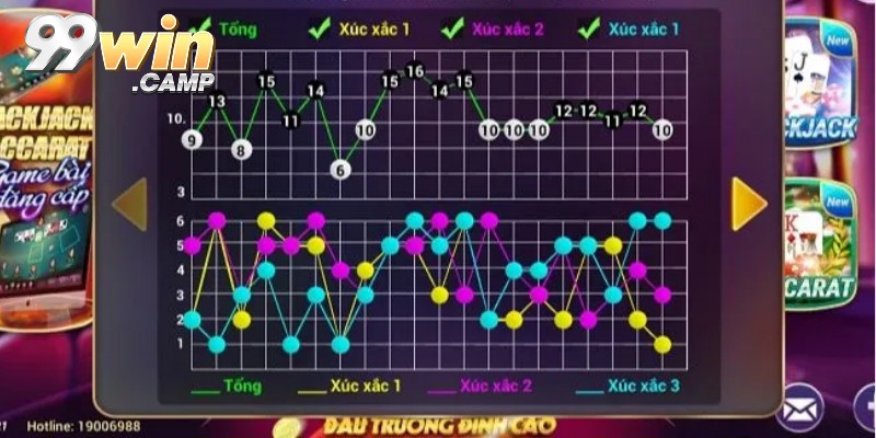 Soi cầu Tài Xỉu là gì và vì sao cần áp dụng?